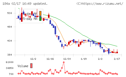 学びエイドチャート
