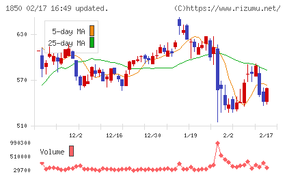 南海辰村建設チャート