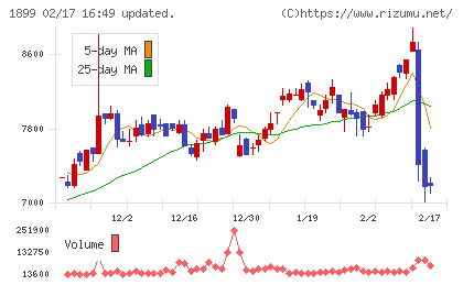 福田組チャート