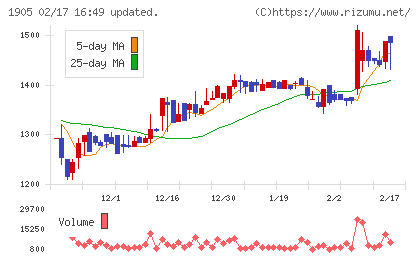 テノックスチャート
