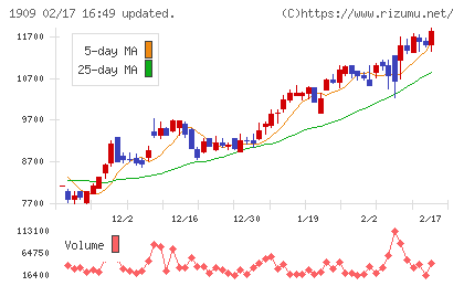 日本ドライケミカルチャート