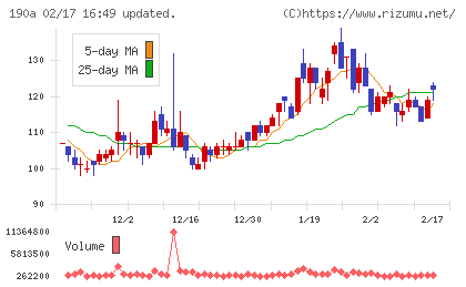 Ｃｈｏｒｄｉａ　Ｔｈｅｒａｐｅｕｔｉｃｓチャート