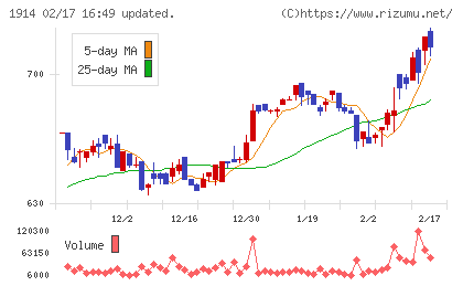 日本基礎技術チャート