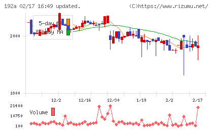 インテグループチャート