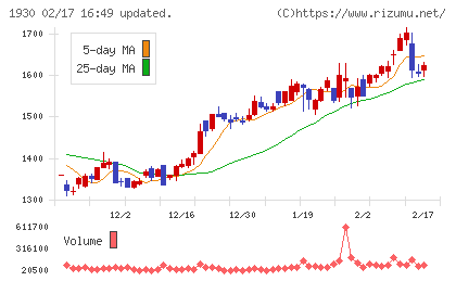 北陸電気工事チャート