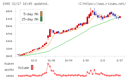 弘電社チャート