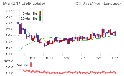 ＷＯＬＶＥＳ　ＨＡＮＤチャート