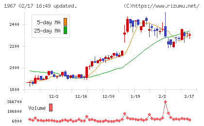 ヤマトチャート