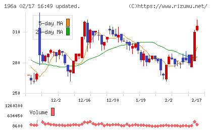 ＭＦＳチャート
