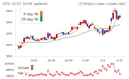 明星工業チャート