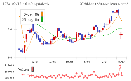 タウンズチャート
