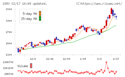 ダイダンチャート