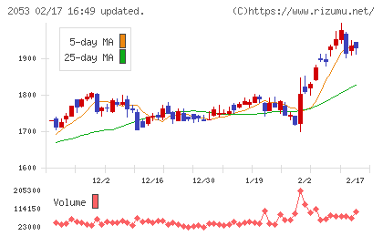中部飼料チャート