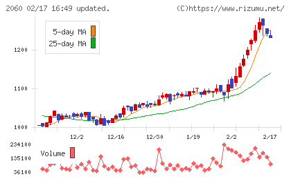 フィード・ワンチャート