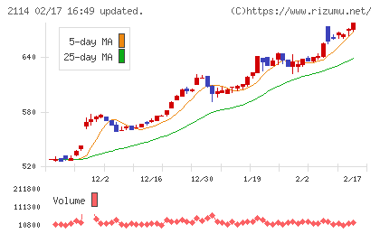 フジ日本チャート