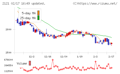 ＭＩＸＩチャート