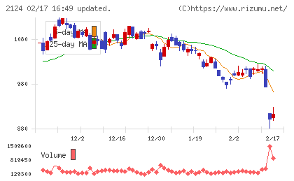ジェイエイシーリクルートメントチャート