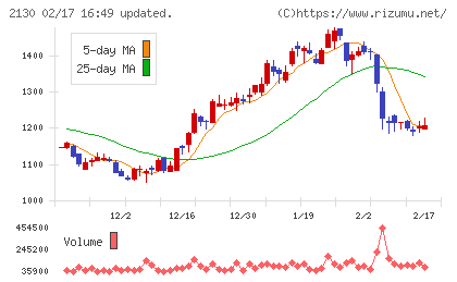 メンバーズチャート