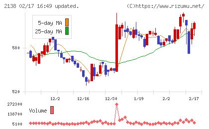 クルーズチャート