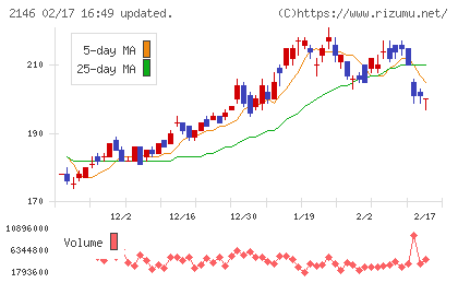 ＵＴグループチャート
