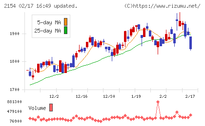 オープンアップグループチャート