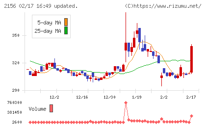 セーラー広告チャート