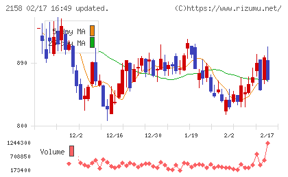 ＦＲＯＮＴＥＯチャート
