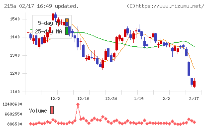 タイミーチャート