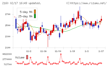 ジーエヌアイグループチャート
