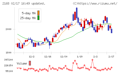 パソナグループチャート