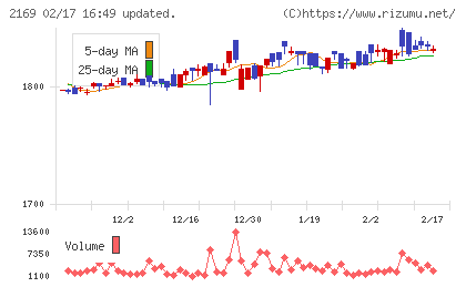 ＣＤＳチャート