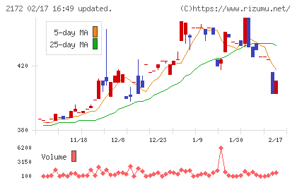 インサイトチャート