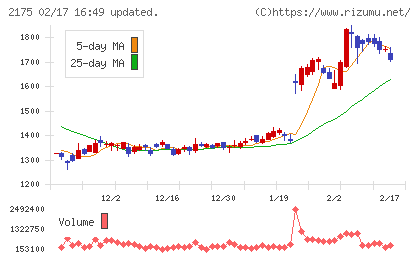 エス・エム・エスチャート