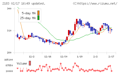 リニカルチャート