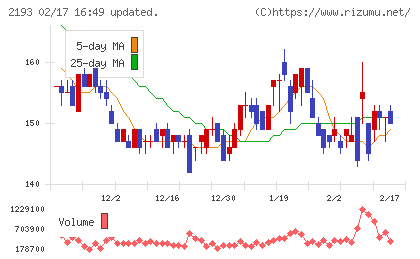 クックパッドチャート