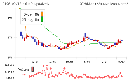 エスクリチャート