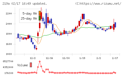 Ｈｅａｒｔｓｅｅｄチャート