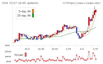 中村屋チャート