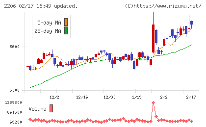 江崎グリコチャート