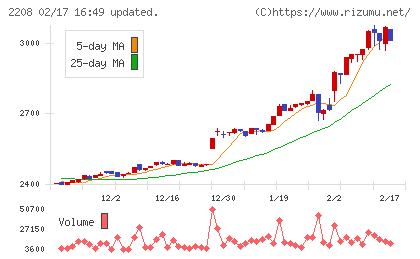 ブルボンチャート