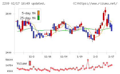 井村屋グループチャート