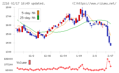 カンロチャート