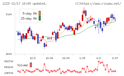 カルビーチャート