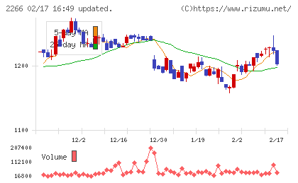 六甲バターチャート
