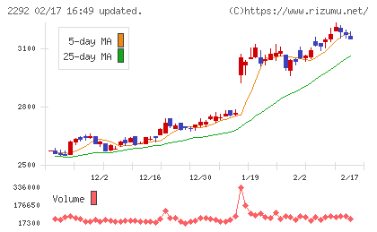Ｓ　ＦＯＯＤＳチャート