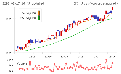 滝沢ハムチャート
