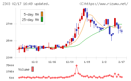 ドーンチャート