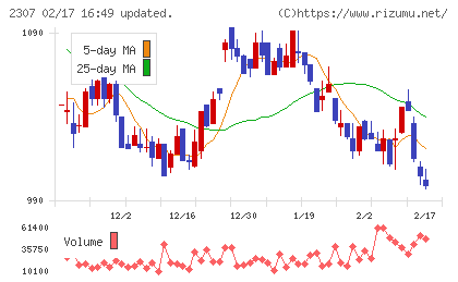 クロスキャットチャート