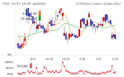 エプコチャート
