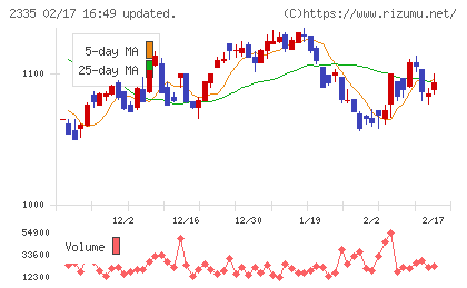 キューブシステムチャート